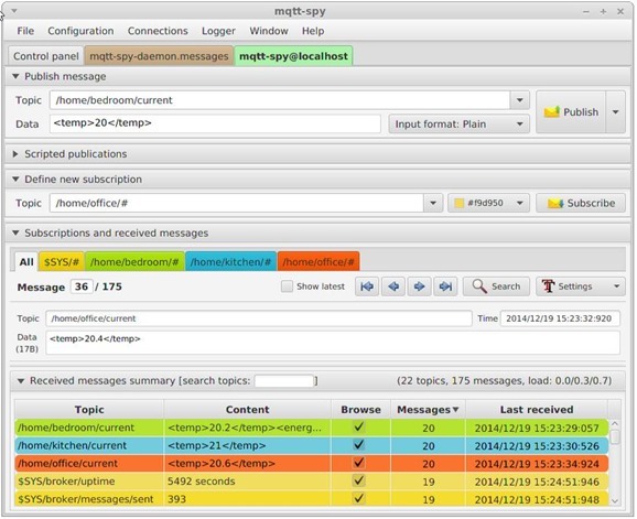 MQTT-Spy