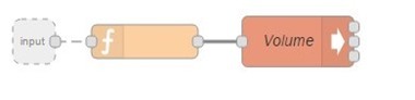 Volume Control on Raspberry Pi