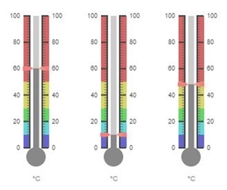 Thermometers for Node-Red