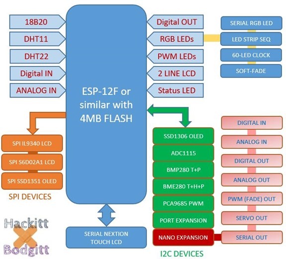 Functions of the Home Control ESP8266 software