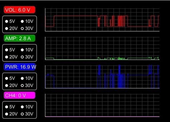 Arduino meter