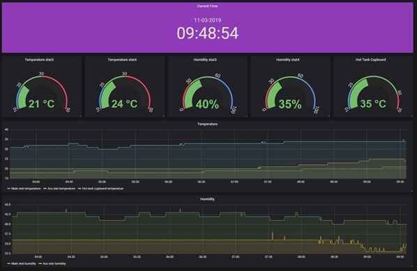 Grafana output for Peter Scargill's new Thermostat