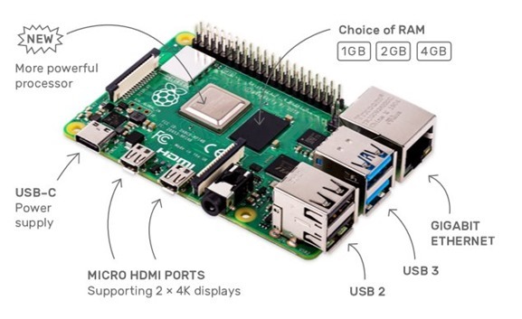 Raspberry Pi 4 with dual HDMI