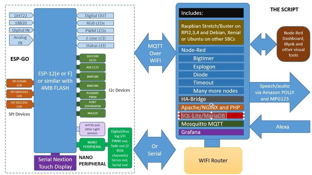 The Script - Scargill's Tech Blog