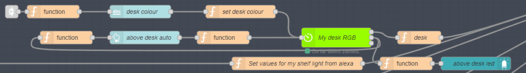 Overview of one of my Node-Red Dashboard controls