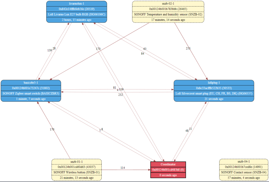 Zigbee MAP