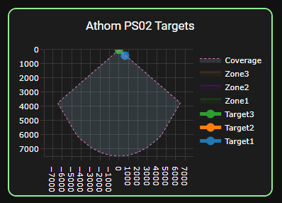 Iotorero PS02 in Home Assistant and custom:plotly graph